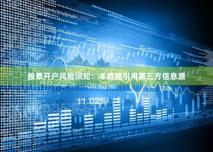 股票开户风险须知：本数据引用第三方信息源